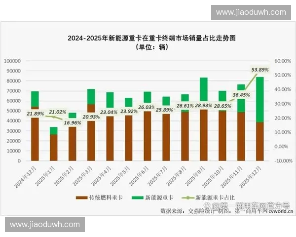 场馆入场通行记录与赞助商引流渗透率在2026年夏季提升至82% 场馆入场通行记录与赞助商引流渗透率在2026年夏季提升至82%